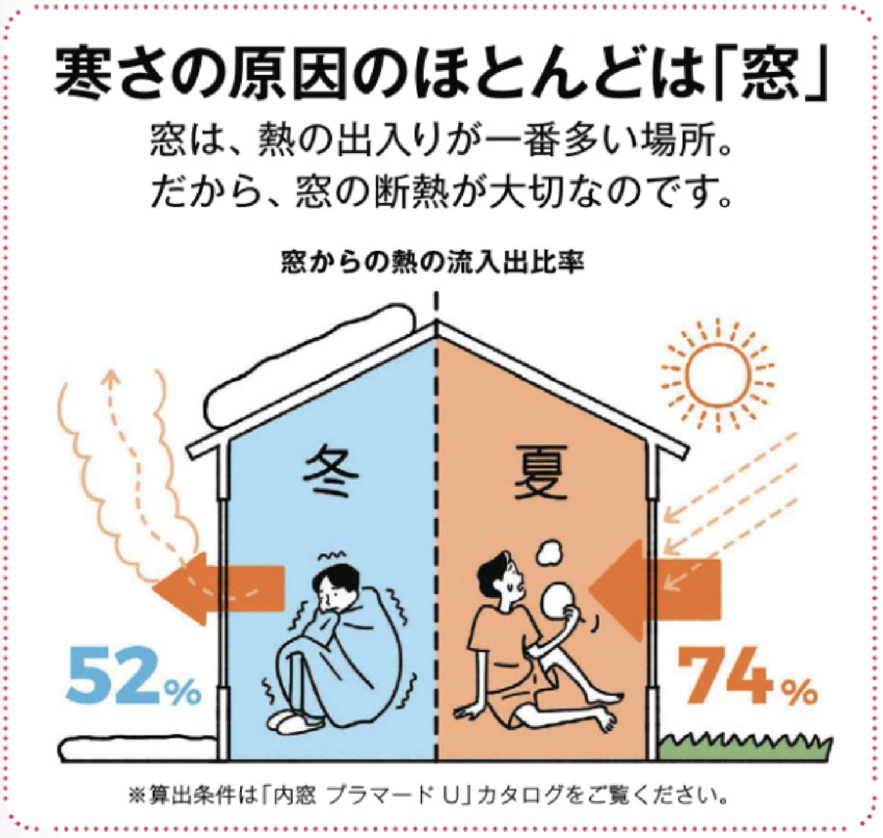 ヒートショックから大切な家族を守りたい 株式会社 スマイル ホーム リフォーム