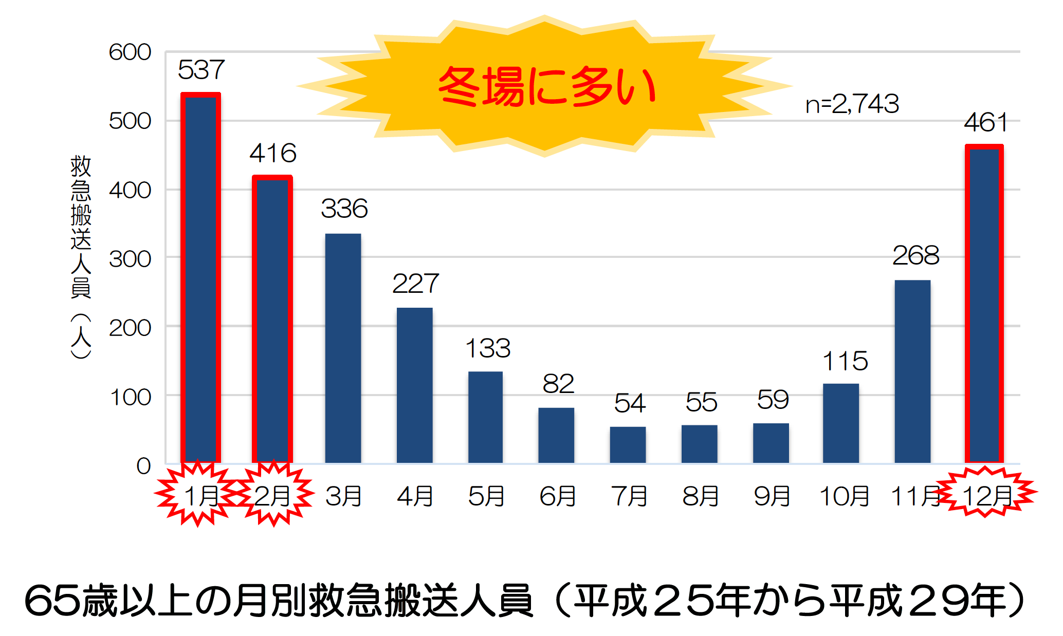 ヒートショックから大切な家族を守りたい 株式会社 スマイル ホーム リフォーム